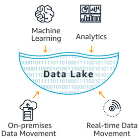 Data Lake Platform