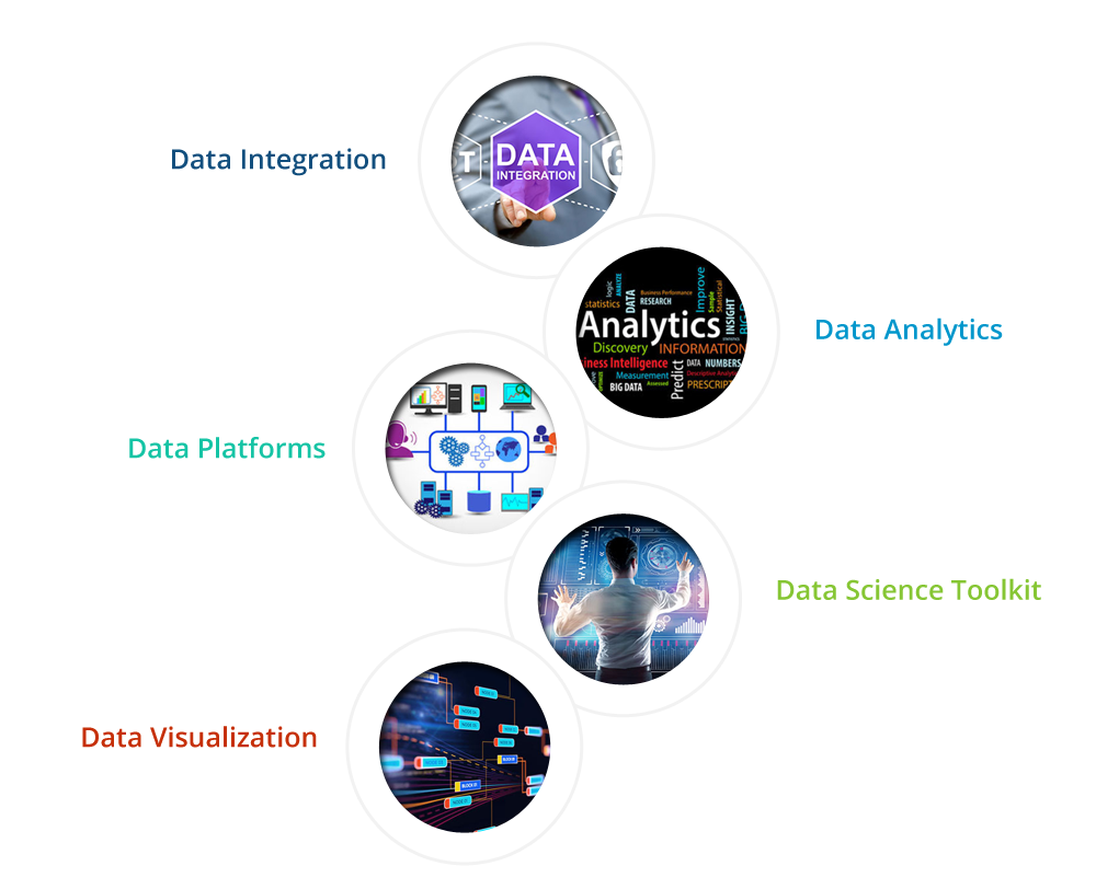 Data SciencenServices